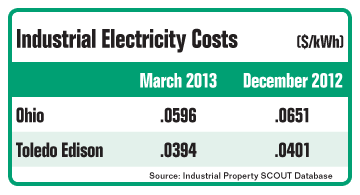Industrial Electricity Costs